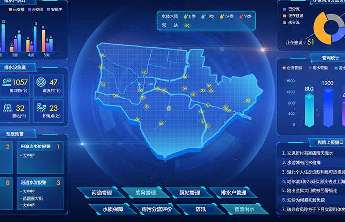 沃浦機械智慧水務