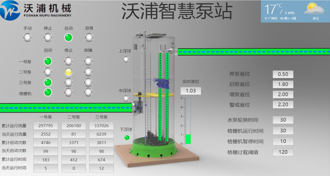 智慧水務登陸界面