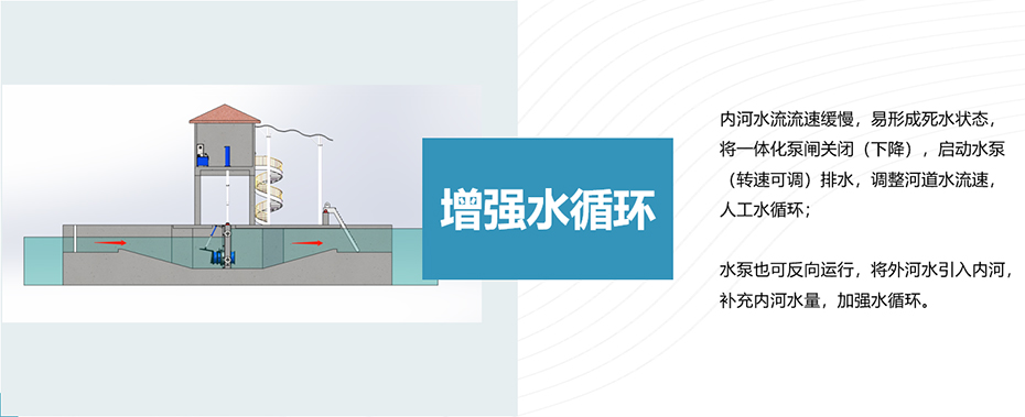 增強(qiáng)水循環(huán)