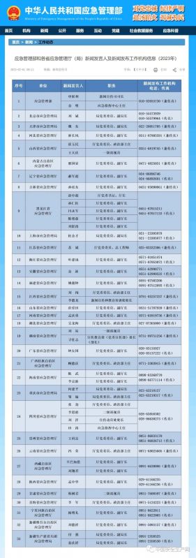 應(yīng)急管理部和各省應(yīng)急管理廳（局）新聞發(fā)言人及電話